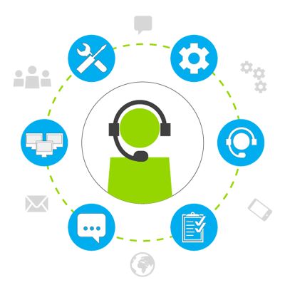 Call Centers with Advanced Hosted & Predictive Dialer Software in India
